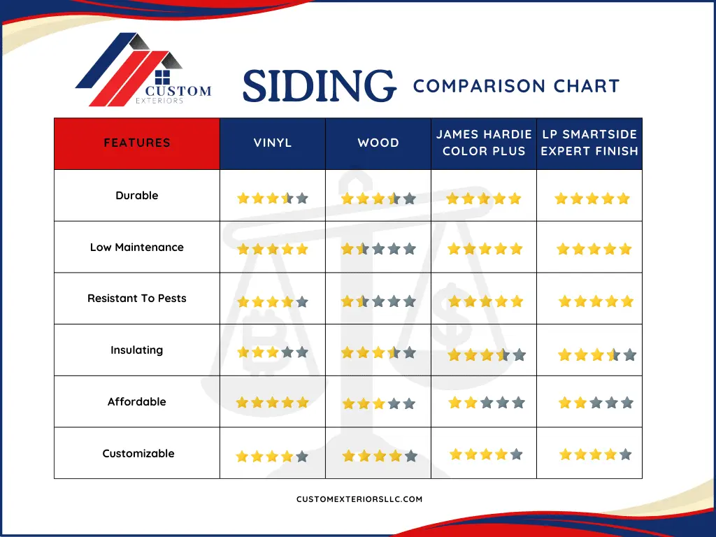 Siding 101 Materials, Maintenance & More - Custom Exteriors